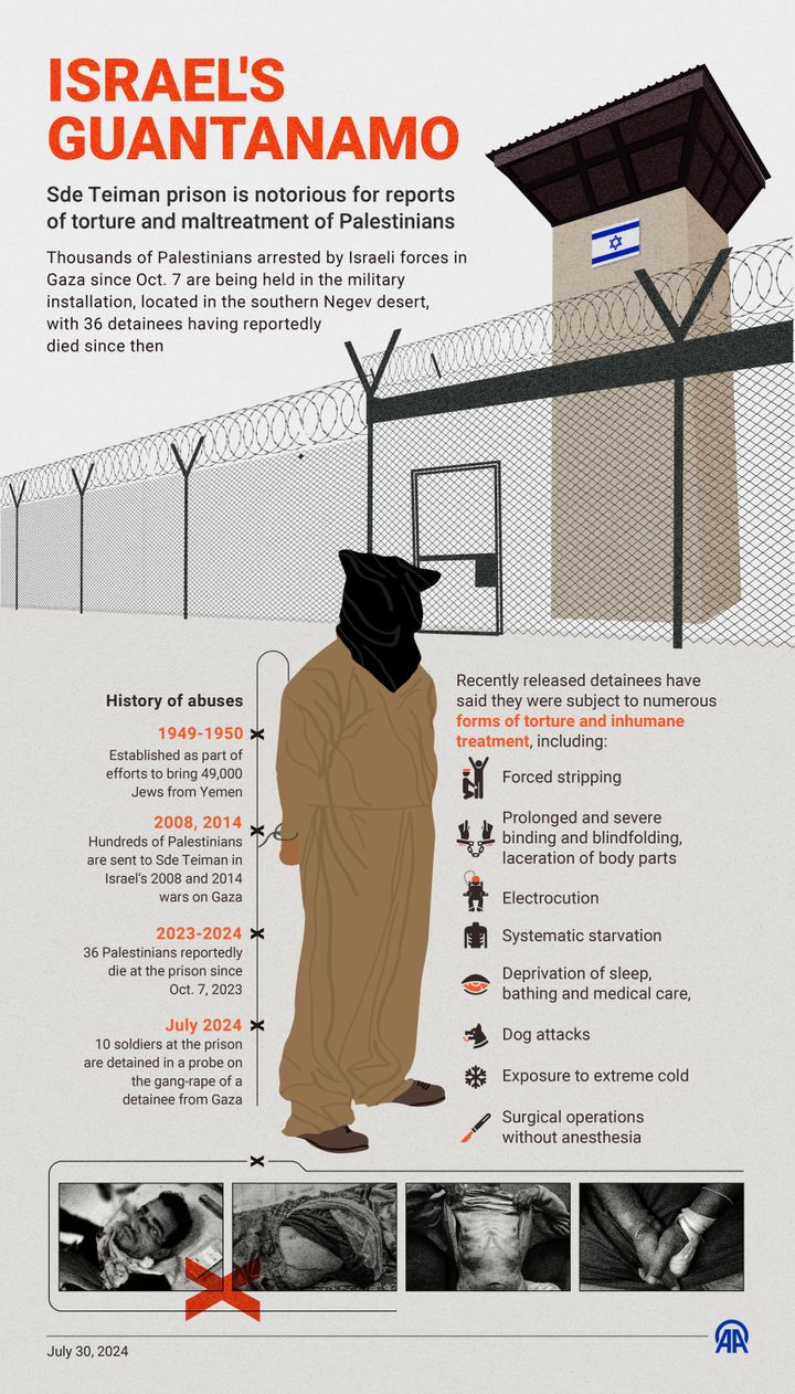 An infographic titled 'Israel's Guantanamo' created in Istanbul, Turkey, on July 30. Israel's Sde Teiman prison is notorious for reports of torture and maltreatment of Palestinians.